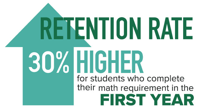 Retention rate – 30 % higher for students who complete their math requirement in the first year