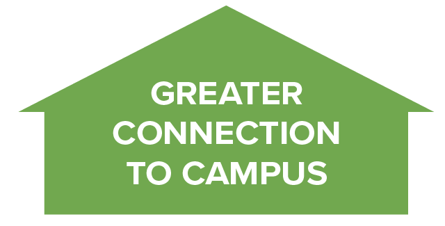 Greater Connection To Campus
