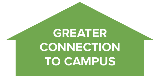 Greater Connection To Campus Greater Connection To Campus
