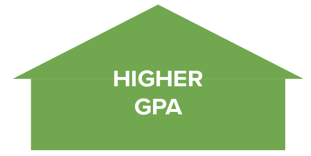 Higher Grade Point Average Higher Grade Point Average